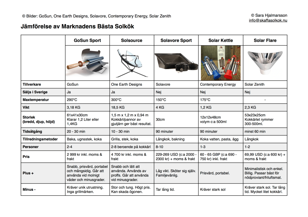Comparison-Commercal-Solar-Cookers-SE(updated) -1